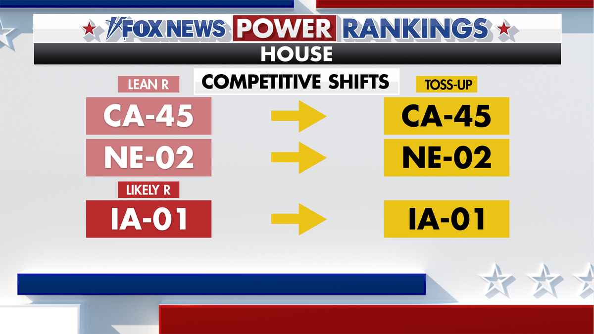 Fox News Power Rankings House competitive shifts.