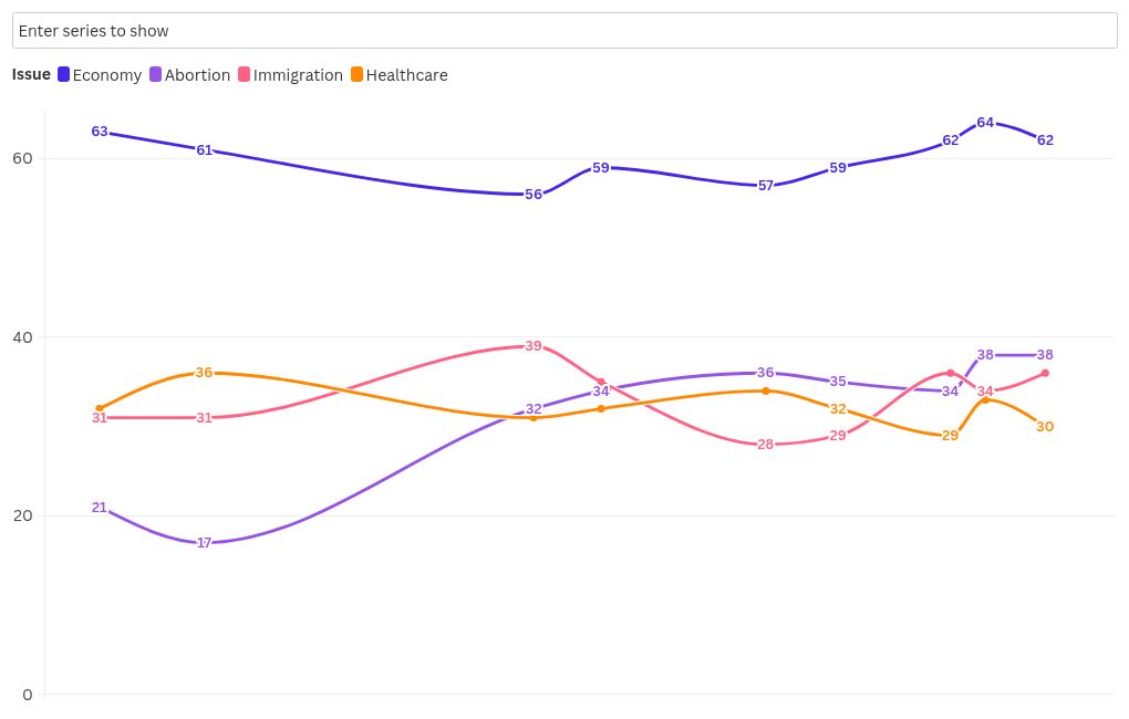 chart visualization